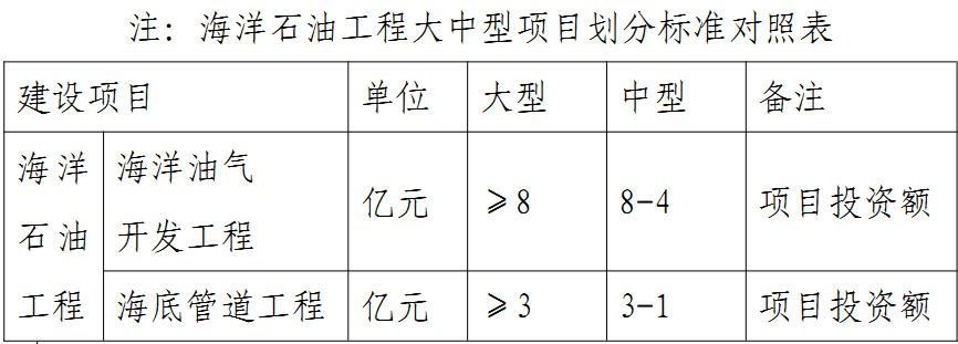 環(huán)保工程專業(yè)承包資質(zhì)標(biāo)準(zhǔn)(圖1)